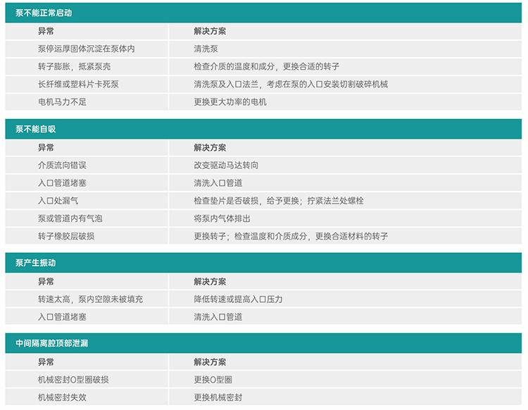 小蝌蚪视频下载在线播放异常诊断