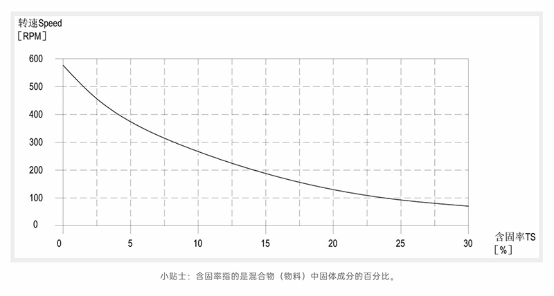 小蝌蚪视频下载在线播放含固率-转速曲线